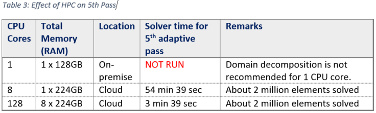 DD_solver_5th_pass