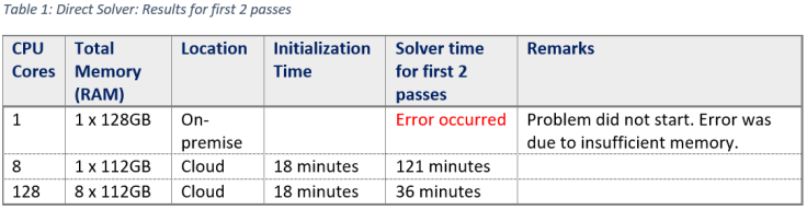 direct_solver_first_2_passes