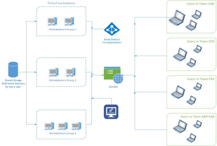 SyncVDI_case_study_V3